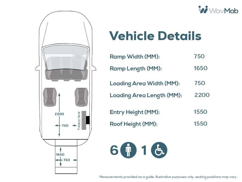 2020 FORD TOURNEO CUSTOM 2020 FORD TOURNEO CUSTOM