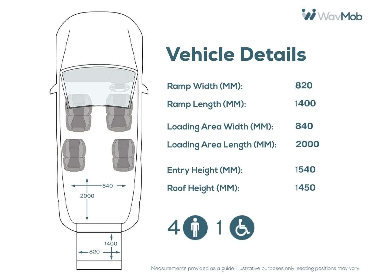 2018 VOLKSWAGEN CADDY MAXI LIFE 2018 VOLKSWAGEN CADDY MAXI LIFE