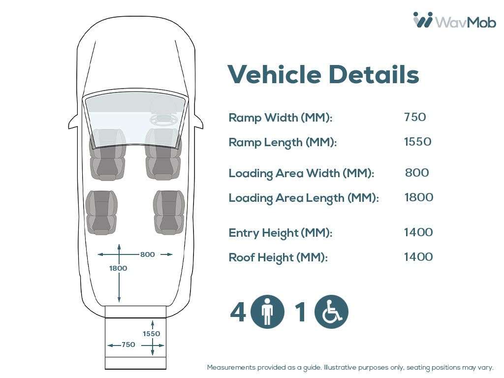 2023 FORD GRAND TOURNEO CONNECT 2023 FORD GRAND TOURNEO CONNECT