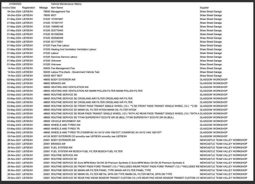 2020 FORD TRANSIT CUSTOM 2020 FORD TRANSIT CUSTOM