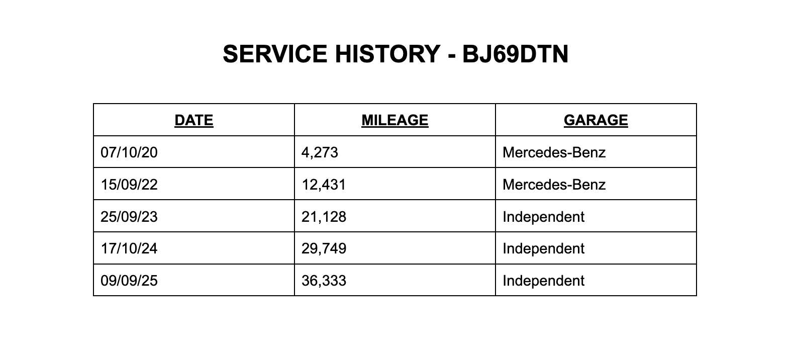 2019 MERCEDES-BENZ A CLASS 2019 MERCEDES-BENZ A CLASS