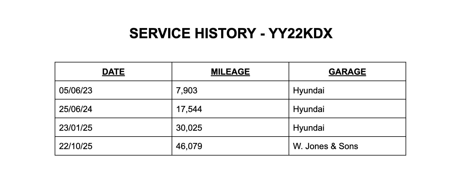 2022 HYUNDAI KONA 2022 HYUNDAI KONA