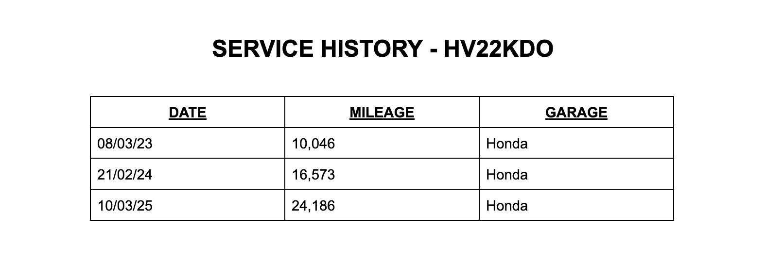 2022 HONDA JAZZ 2022 HONDA JAZZ