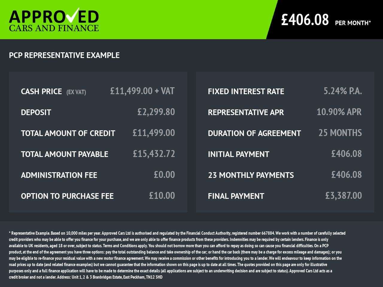 2020 PEUGEOT PARTNER 2020 PEUGEOT PARTNER